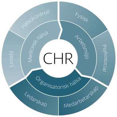 CHR-hjul